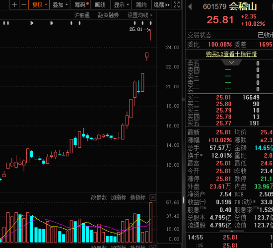 富灯网  龙头三连板！这一“新消费”细分赛道，火热！